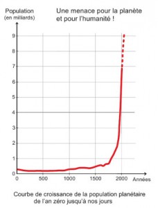 La Population Mondiale Stop population