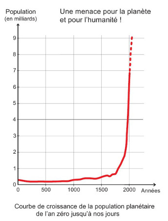 La Population Mondiale Stop population